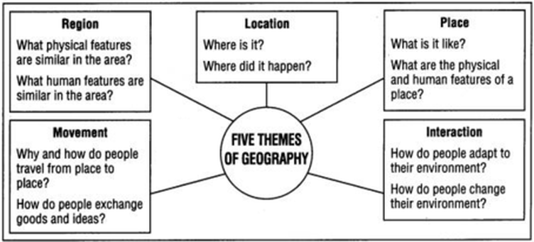 Unit 1 Texas Geography - Humanidades Mrs. Bordier